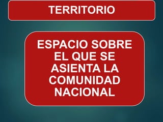 TERRITORIO
ESPACIO SOBRE
EL QUE SE
ASIENTA LA
COMUNIDAD
NACIONAL
 