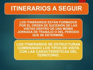 ITINERARIOS A SEGUIR
LOS ITINERARIOS ESTÁN FORMADOS
POR EL ORDEN DE SUCESIÓN DE LAS
VISITAS DENTRO DE UNA MISMA
JORNADA DE TRABAJO O DEL PERIODO
QUE SE DETERMINE.
LOS ITINERARIOS SE ESTRUCTURAN
COMBINANDO LOS TIPOS DE VISITA
CON LAS CARACTERÍSTICAS DEL
TERRITORIO.
 