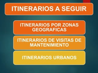 ITINERARIOS A SEGUIR
ITINERARIOS POR ZONAS
GEOGRAFICAS
ITINERARIOS DE VISITAS DE
MANTENIMIENTO
ITINERARIOS URBANOS
 
