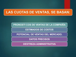 LAS CUOTAS DE VENTAS, SE BASAN:
PRONOSTI COS DE VENTAS DE LA COMPAÑÍA
ESTIMADOS DE COSTOS
POTENCIAL DE VENTAS DEL MERCADO.
DATOS PRECISOS
DESTREZA ADMINISTRATIVA
 