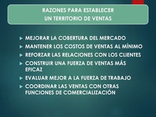 RAZONES PARA ESTABLECER
UN TERRITORIO DE VENTAS
 MEJORAR LA COBERTURA DEL MERCADO
 MANTENER LOS COSTOS DE VENTAS AL MÍNIMO
 REFORZAR LAS RELACIONES CON LOS CLIENTES
 CONSTRUIR UNA FUERZA DE VENTAS MÁS
EFICAZ
 EVALUAR MEJOR A LA FUERZA DE TRABAJO
 COORDINAR LAS VENTAS CON OTRAS
FUNCIONES DE COMERCIALIZACIÓN
 