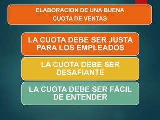 ELABORACION DE UNA BUENA
CUOTA DE VENTAS
LA CUOTA DEBE SER JUSTA
PARA LOS EMPLEADOS
LA CUOTA DEBE SER
DESAFIANTE
LA CUOTA DEBE SER FÁCIL
DE ENTENDER
 