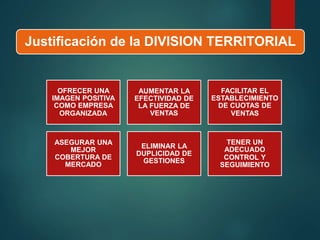 Justificación de la DIVISION TERRITORIAL
OFRECER UNA
IMAGEN POSITIVA
COMO EMPRESA
ORGANIZADA
AUMENTAR LA
EFECTIVIDAD DE
LA FUERZA DE
VENTAS
FACILITAR EL
ESTABLECIMIENTO
DE CUOTAS DE
VENTAS
ASEGURAR UNA
MEJOR
COBERTURA DE
MERCADO
ELIMINAR LA
DUPLICIDAD DE
GESTIONES
TENER UN
ADECUADO
CONTROL Y
SEGUIMIENTO
 
