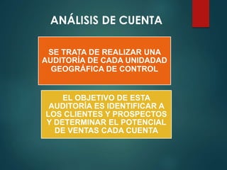 SE TRATA DE REALIZAR UNA
AUDITORÍA DE CADA UNIDADAD
GEOGRÁFICA DE CONTROL
EL OBJETIVO DE ESTA
AUDITORÍA ES IDENTIFICAR A
LOS CLIENTES Y PROSPECTOS
Y DETERMINAR EL POTENCIAL
DE VENTAS CADA CUENTA
ANÁLISIS DE CUENTA
 