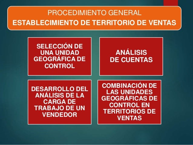 Territorio de Ventas