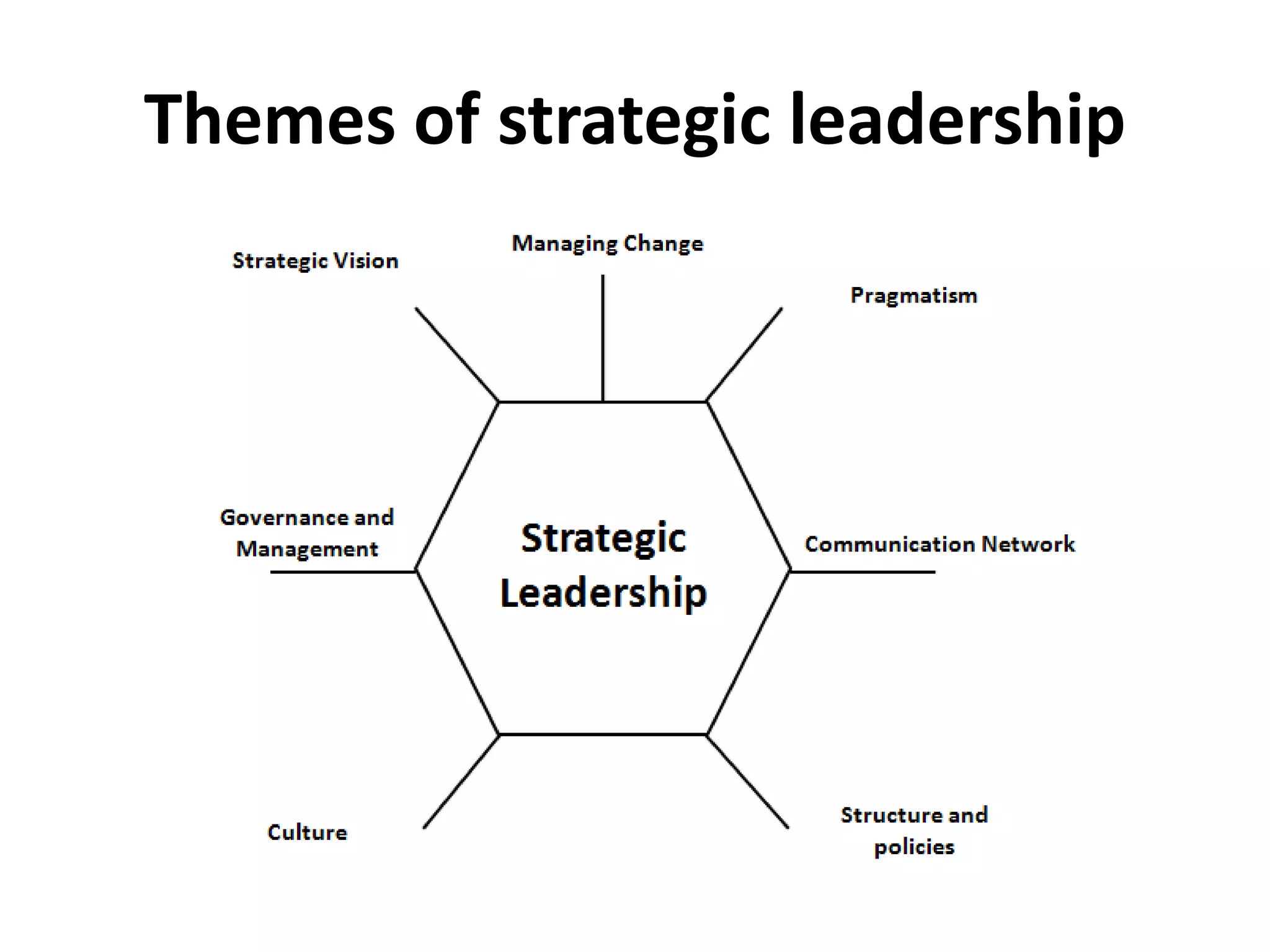 Themes of strategic leadership