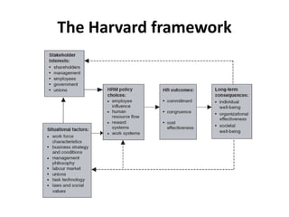 The Harvard framework
 