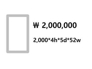 2,000,000
2,000*4h*5d*52w
 