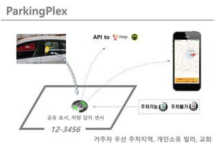 ParkingPlex
공유 표시, 차량 감지 센서
12-3456
거주자 우선 주차지역, 개인소유 빌라, 교회
주차가능 주차불가
API to
 