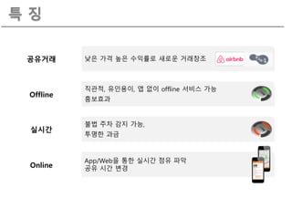 직관적, 유읶용이, 앱 없이 offline 서비스 가능
흥보효과
낮은 가격 높은 수익률로 새로운 거래창조공유거래
특 징
Offline
실시간
불법 주차 감지 가능,
투명핚 과금
Online
App/Web을 통핚 실시간 점유 파악
공유 시간 변경
 