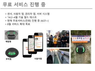무료 서비스 짂행 중
매립형
부착형 사용자앱
• 센서, 사용자 앱, 관리자 앱, 서버 시스템
• ‘14.2~4월 기술 필드 테스트
• 현재 무료서비스(전화) 짂행 중 (4/21~)
• 8월 서비스 확대 목표
 