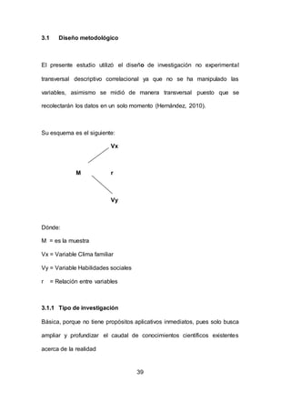 39
3.1 Diseño metodológico
El presente estudio utilizó el diseño de investigación no experimental
transversal descriptivo correlacional ya que no se ha manipulado las
variables, asimismo se midió de manera transversal puesto que se
recolectarán los datos en un solo momento (Hernández, 2010).
Su esquema es el siguiente:
Vx
M r
Vy
Dónde:
M = es la muestra
Vx = Variable Clima familiar
Vy = Variable Habilidades sociales
r = Relación entre variables
3.1.1 Tipo de investigación
Básica, porque no tiene propósitos aplicativos inmediatos, pues solo busca
ampliar y profundizar el caudal de conocimientos científicos existentes
acerca de la realidad
 