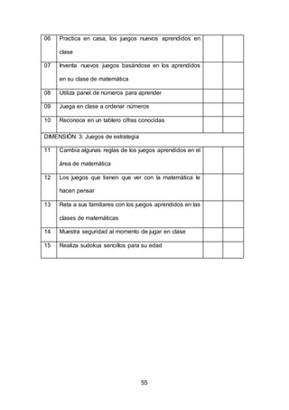 55
06 Practica en casa, los juegos nuevos aprendidos en
clase
07 Inventa nuevos juegos basándose en los aprendidos
en su clase de matemática
08 Utiliza panel de números para aprender
09 Juega en clase a ordenar números
10 Reconoce en un tablero cifras conocidas
DIMENSIÓN 3: Juegos de estrategia
11 Cambia algunas reglas de los juegos aprendidos en el
área de matemática
12 Los juegos que tienen que ver con la matemática le
hacen pensar
13 Reta a sus familiares con los juegos aprendidos en las
clases de matemáticas
14 Muestra seguridad al momento de jugar en clase
15 Realiza sudokus sencillos para su edad
 