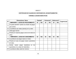 70
ANEXO 7
CERTIFICADO DE VALIDEZ DE CONTENIDO DE LOS INSTRUMENTOS
VARIABLE JUEGOS DIDÁCTICOS
N°
Dimensiones / Ítems Claridad1 Perinencia2 Relevancia3
Sugerencias
DIMENSIÓN 1: JUEGO DE PROCEDIMIENTO SI NO SI NO SI NO
1
Le gusta aprender cuando es a través de juegos
que conoce
2 La profesora usa cartas (casinos) en su clase
3 Sabe jugar dominó
4
Practica en casa los juegos como se le indicó en
clase
DIMENSIÓN 2: JUEGO DE CONOCIMIENTO SI NO SI NO SI NO
5 La profesora usa juegos nuevos en clase
6
Practica en casa, los juegos nuevos aprendidos
en clase
7
Inventa nuevos juegos basándose en los
aprendidos en su clase de matemática
8 La profesora utiliza panel de números
 