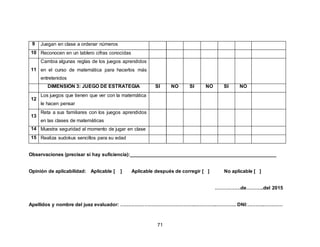 71
9 Juegan en clase a ordenar números
10 Reconocen en un tablero cifras conocidas
11
Cambia algunas reglas de los juegos aprendidos
en el curso de matemática para hacerlos más
entretenidos
DIMENSIÓN 3: JUEGO DE ESTRATEGIA SI NO SI NO SI NO
12
Los juegos que tienen que ver con la matemática
le hacen pensar
13
Reta a sus familiares con los juegos aprendidos
en las clases de matemáticas
14 Muestra seguridad al momento de jugar en clase
15 Realiza sudokus sencillos para su edad
Observaciones (precisar si hay suficiencia):______________________________________________________
Opinión de aplicabilidad: Aplicable [ ] Aplicable después de corregir [ ] No aplicable [ ]
…………….de………..del 2015
Apellidos y nombre del juez evaluador: ……………………………………….………….…………. DNI:……….…………
 