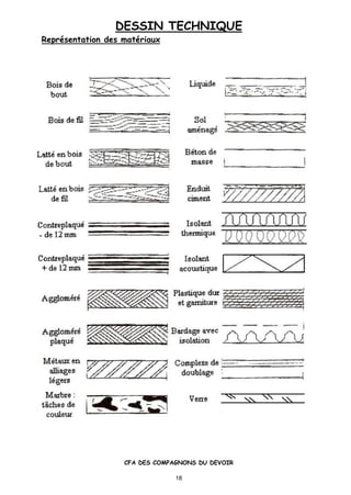DESSIN TECHNIQUE
CFA DES COMPAGNONS DU DEVOIR
18
Repr•sentation des mat•riaux
 
