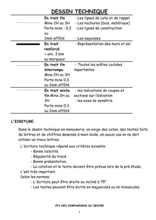 DESSIN TECHNIQUE
CFA DES COMPAGNONS DU DEVOIR
7
En trait fin - Les lignes de cote et de rappel
Mine 2H ou 3H - Les hachures (bois, mat•riaux)
Porte mine : 0,3
ou
- Les lignes de construction
2mm aff‰t• - Les esquisses
En trait
renforc•
- Repr•sentation des murs et sol
= env. 3 mm
au marqueur
En trait fin
interrompu
Mine 2H ou 3H
Porte mine 0,3
ou 2mm aff‰t•
- Toutes les ar„tes cach•es
importantes
En trait mixte
fin Mine 2H ou
3H
Porte mine 0,3
ou 2mm aff‰t•
- les indications de coupes et
sections sur l’•l•vation
- les axes de sym•trie
L'ECRITURE.
Dans le dessin technique en menuiserie, on exige des cotes, des textes faits
de lettres et de chiffres dessin•s ‚ main lev•e, en aucun cas on ne doit
utiliser un trace lettres
L'•criture technique r•pond aux critƒres suivants:
- Bonne lisibilit•.
- R•gularit• du trac•.
- Bonne pr•sentation.
- La cotation et le texte doivent „tre pr•vus lors de la pr• •tude,
c'est trƒs important.
Selon les normes:
- L'•criture peut „tre droite ou inclin• ‚ 75ˆ.
- Les textes peuvent „tre •crits en majuscules ou en minuscules.
 