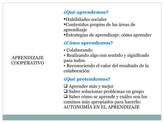 APRENDIZAJE
COOPERATIVO
¿Qué aprendemos?
Habilidades sociales
Contenidos propios de las áreas de
aprendizaje
Estrategias de aprendizaje: cómo aprender
¿Cómo aprendemos?
• Colaborando
• Realizando algo con sentido y significado
para todos
• Reconociendo el valor del resultado de la
colaboración
¿Qué pretendemos?
 Aprender más y mejor
 Saber solucionar problemas en grupo
 Saber cómo se aprende y cuáles son los
caminos más apropiados para hacerlo:
AUTONOMÍA EN EL APRENDIZAJE
 