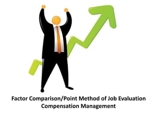 Factor Comparison/Point Method of Job Evaluation
Compensation Management
 