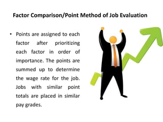 Factor Comparison/Point Method of Job Evaluation
• Points are assigned to each
factor after prioritizing
each factor in or...