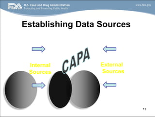 11
Establishing Data Sources
External
SourcesSources
Internal
 