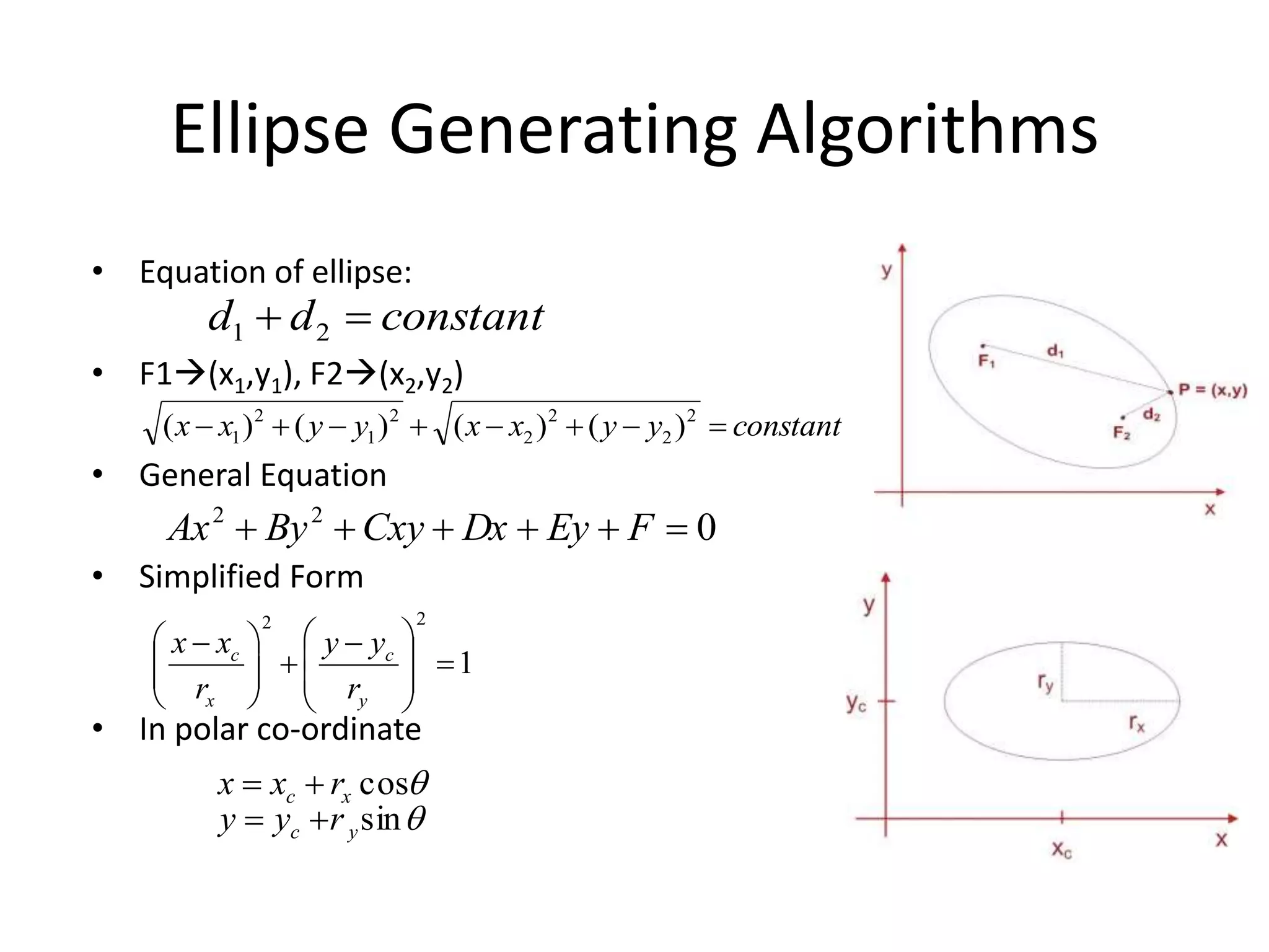 Ellipse Generating Algorithms
• Equation of ellipse:
• F1(x1,y1), F2(x2,y2)
• General Equation
• Simplified Form
• In polar co-ordinate
constantyyxxyyxx  2
2
2
2
2
1
2
1 )()()()(
constantdd  21
022
 FEyDxCxyByAx
1
22








 





 
y
c
x
c
r
yy
r
xx


sin
cos
yc
xc
ryy
rxx


 