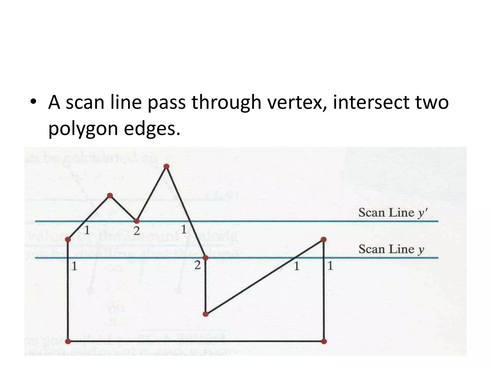 • A scan line pass through vertex, intersect two
polygon edges.
 
