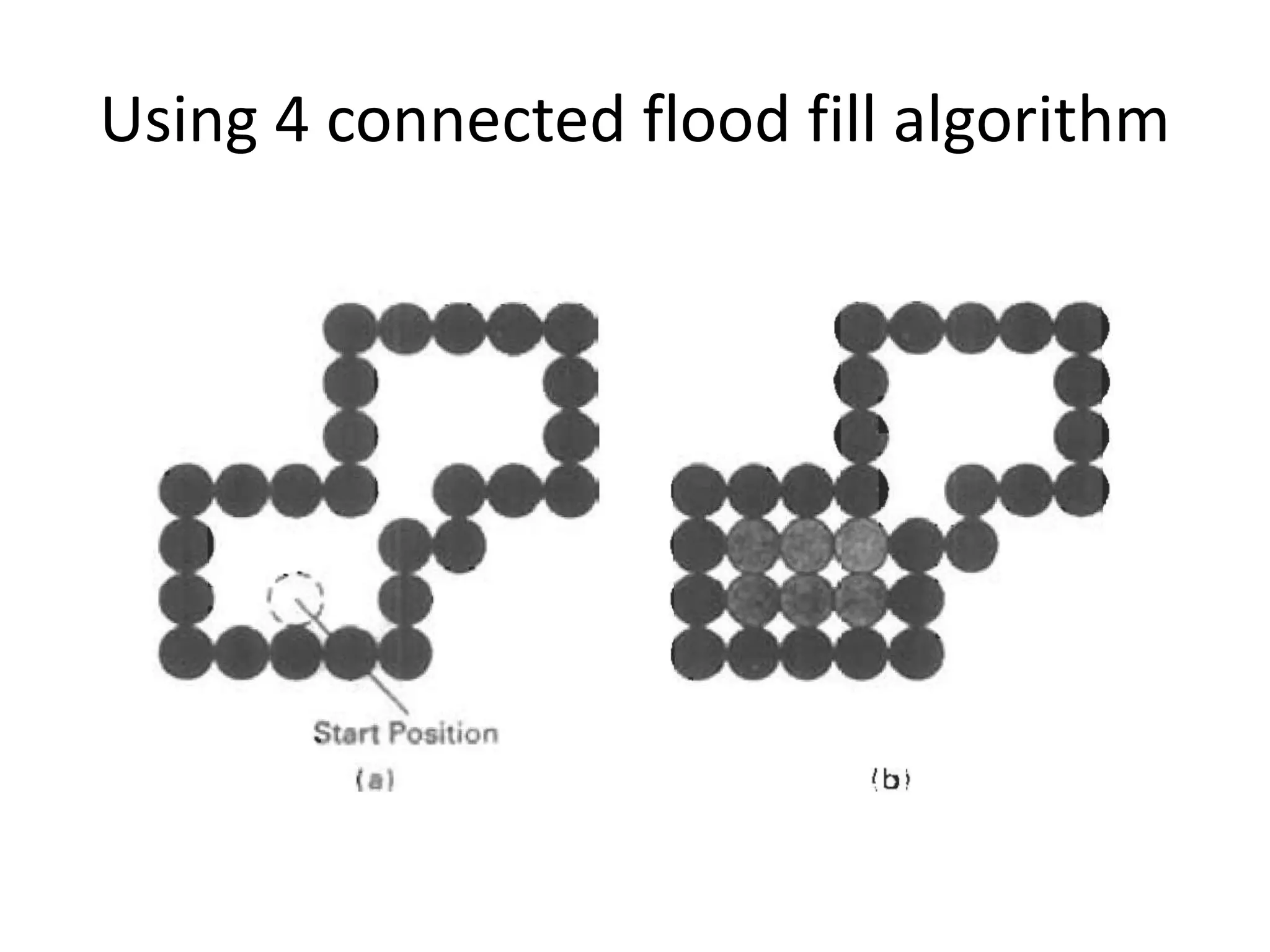 Using 4 connected flood fill algorithm
 