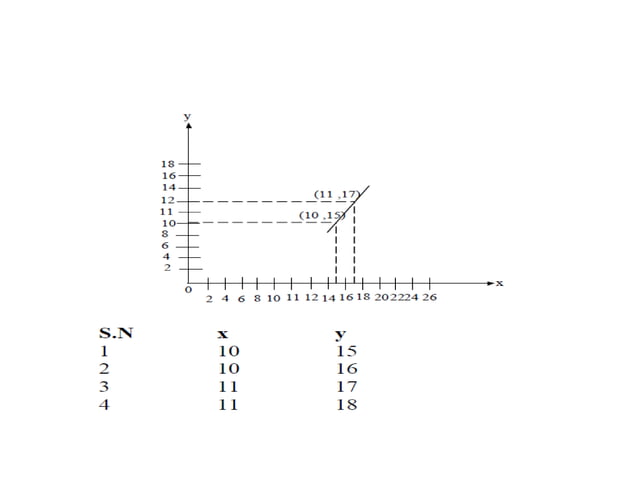 Output primitives in Computer Graphics | PPTX