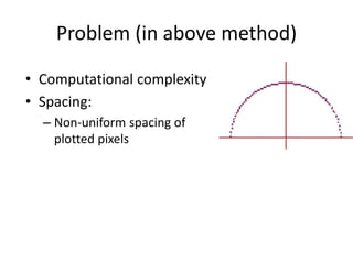 Problem (in above method)
• Computational complexity
• Spacing:
– Non-uniform spacing of
plotted pixels
 