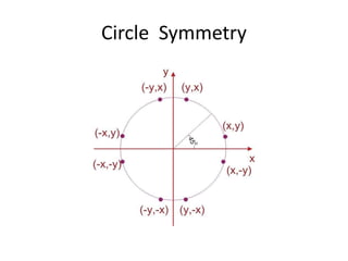 Circle Symmetry
 