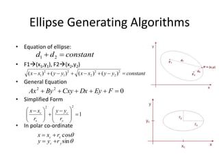 Ellipse Generating Algorithms
• Equation of ellipse:
• F1(x1,y1), F2(x2,y2)
• General Equation
• Simplified Form
• In polar co-ordinate
constantyyxxyyxx  2
2
2
2
2
1
2
1 )()()()(
constantdd  21
022
 FEyDxCxyByAx
1
22








 





 
y
c
x
c
r
yy
r
xx


sin
cos
yc
xc
ryy
rxx


 