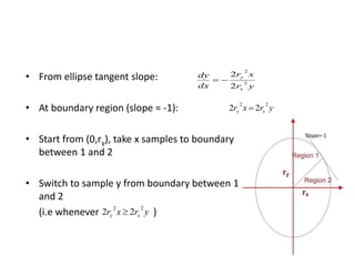 • From ellipse tangent slope:
• At boundary region (slope = -1):
• Start from (0,ry), take x samples to boundary
between 1 and 2
• Switch to sample y from boundary between 1
and 2
(i.e whenever )
yr
xr
dx
dy
x
y
2
2
2
2

yrxr xy
22
22 
yrxr xy
22
22 
Slope=-1
 