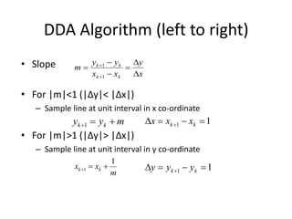 DDA Algorithm (left to right)
• Slope
• For |m|<1 (|Δy|< |Δx|)
– Sample line at unit interval in x co-ordinate
• For |m|>1 (|Δy|> |Δx|)
– Sample line at unit interval in y co-ordinate
x
y
xx
yy
m
kk
kk








1
1
myy kk 1
m
xx kk
1
1 
11   kk xxx
11   kk yyy
 