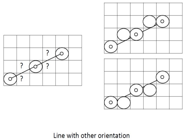 Dda Line Drawing Algorithm With Output : Output primitives in computer graphics