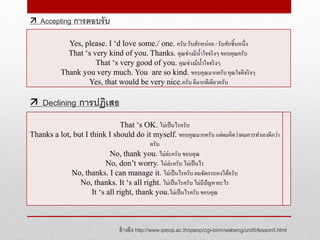 อ้างอิง http://www.ipecp.ac.th/ipecp/cgi-binn/webeng/unit5/lesson5.html
 Accepting การตอบรับ
Yes, please. I ‘d love some./ one. ครับ รับสักหน่อย / รับสักชิ้นหนึ่ง
That ‘s very kind of you. Thanks. คุณช่างมีน้าใจจริงๆขอบคุณครับ
That ‘s very good of you. คุณช่างมีน้าใจจริงๆ
Thank you very much. You are so kind. ขอบคุณมากครับ คุณใจดีจริงๆ
Yes, that would be very nice.ครับ ดีมากทีเดียวครับ
 Declining การปฏิเสธ
That ‘s OK. ไม่เป็นไรครับ
Thanks a lot, but I think I should do it myself. ขอบคุณมากครับ แต่ผมคิดว่าผมควรทาเองดีกว่า
ครับ
No, thank you. ไม่ล่ะครับ ขอบคุณ
No, don’t worry. ไม่ล่ะครับ ไม่เป็นไร
No, thanks. I can manage it. ไม่เป็นไรครับ ผมจัดการเองได้ครับ
No, thanks. It ‘s all right. ไม่เป็นไรครับ ไม่มีปัญหาอะไร
It ‘s all right, thank you.ไม่เป็นไรครับขอบคุณ
 
