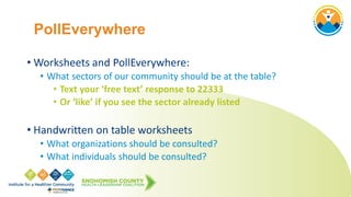 • Worksheets and PollEverywhere:
• What sectors of our community should be at the table?
• Text your ‘free text’ response to 22333
• Or ‘like’ if you see the sector already listed
• Handwritten on table worksheets
• What organizations should be consulted?
• What individuals should be consulted?
PollEverywhere
 