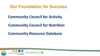 Community Council for Activity
Community Council for Nutrition
Community Resource Database
Our Foundation for Success
 