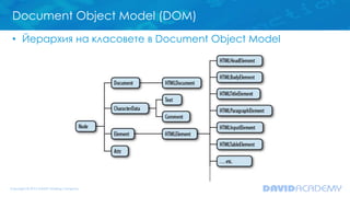 Document Object Model (DOM)
• Йерархия на класовете в Document Object Model
 