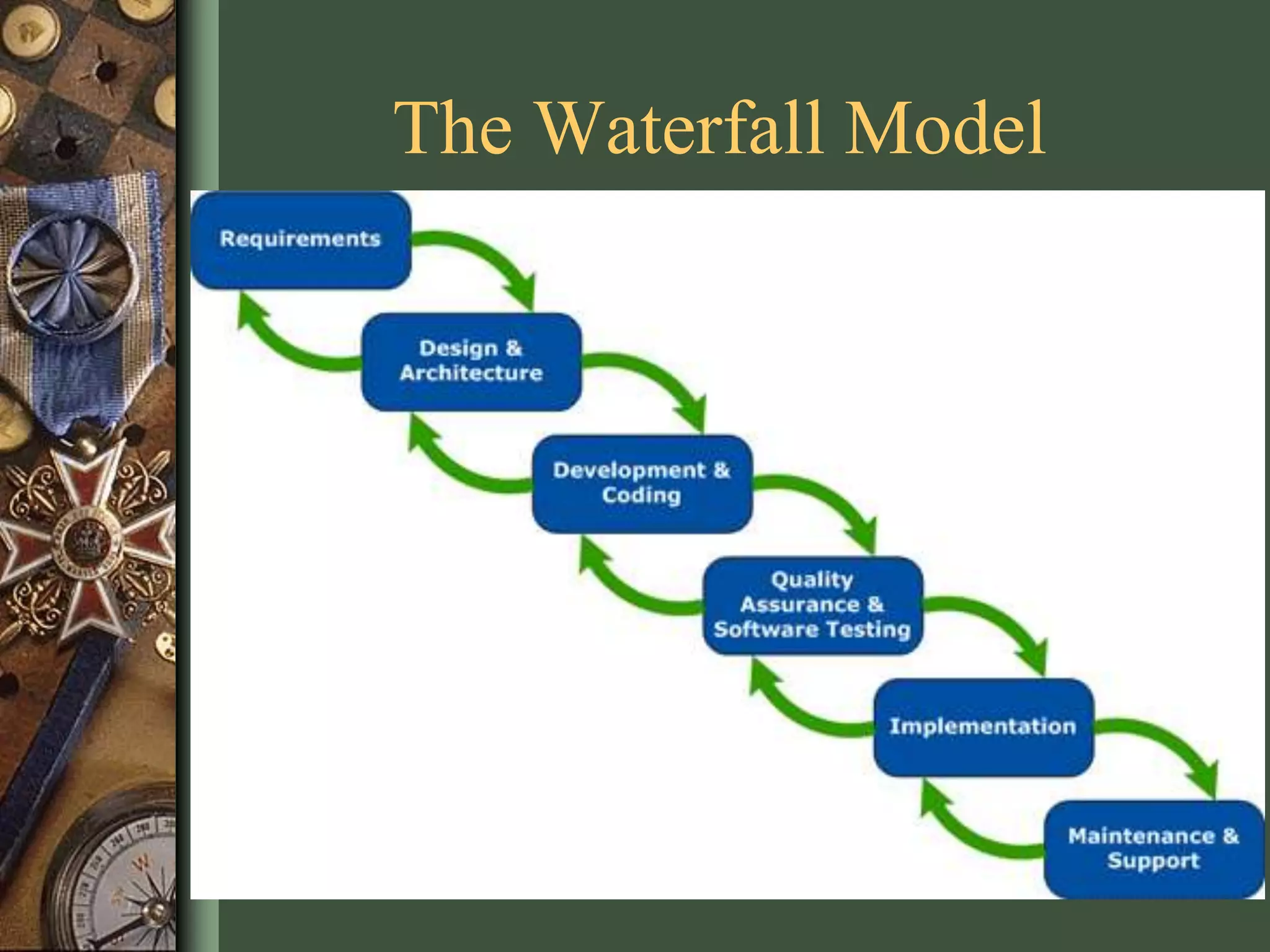The Waterfall Model
 