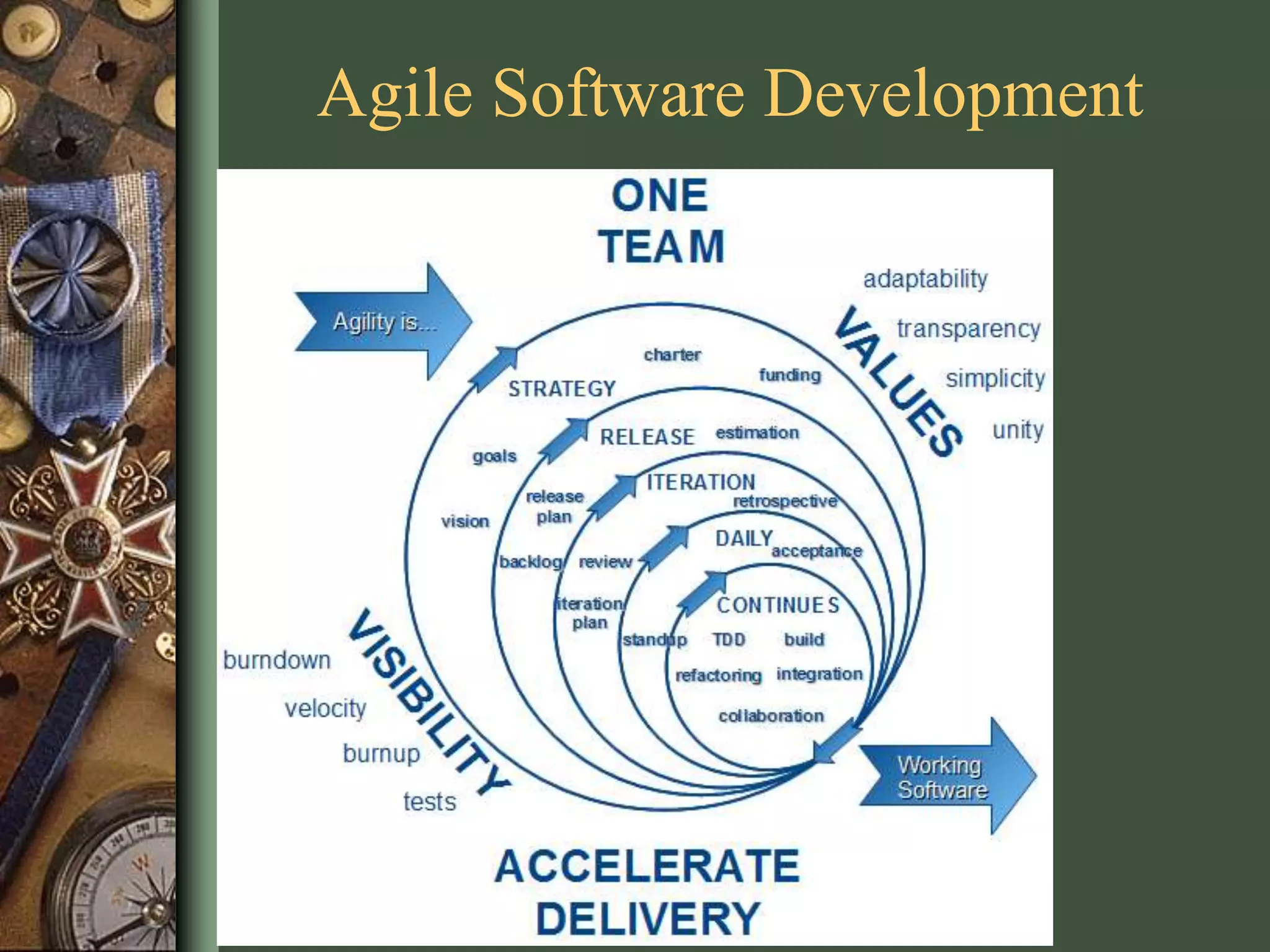 Agile Software Development
 