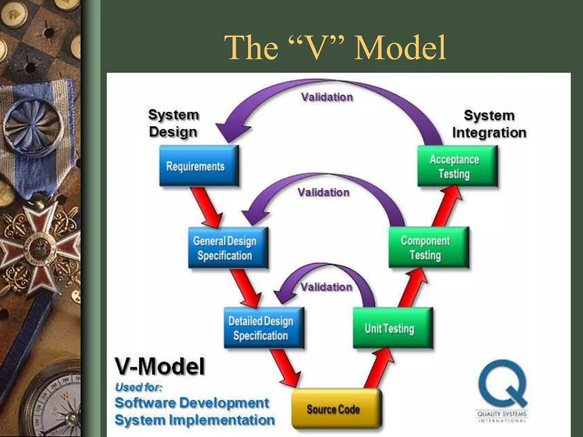 The “V” Model
 