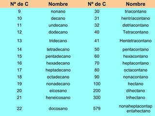 4.alcanos 07-rx. | PPT