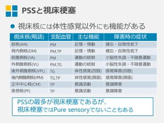 l  視床核には体性感覚以外にも機能がある
視床核(略略語) ⽀支配⾎血管 主な機能 障害時の症状
前核(AN) PM 記憶・情動 健忘・⾃自発性低下
背内側核(DM) PM,TP 記憶・情動 健忘・⾃自発性低下
前腹側核(VA) PM 運動の統制 ⼩小脳性失調・不不随意運動
外側腹側核(VL) PM,TG 運動の統制 ⼩小脳性失調・不不随意運動
後外側腹側核(VPL) TG 体性感覚(四肢) 感覚障害(四肢)
後内側腹側核(VPM) TG,TP 体性感覚(顔⾯面) 感覚障害(顔⾯面)
正中中⼼心核(CM) TP 意識識活動 意識識障害
束傍核(PF) TP 意識識活動 意識識障害
PSSと視床梗塞塞
PSSの最多が視床梗塞塞であるが、
視床梗塞塞ではPure sensoryでないこともある
 