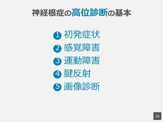 神経根症の⾼高位診断の基本
2
6
初発症状
感覚障害
運動障害  
腱反射
画像診断
1
2
3
4
5
 