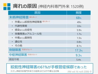 痺れの原因  (神経内科専⾨門外来  1520例例)
  絞扼性神経障害の61%が⼿手根管症候群であった
原因 頻度度
末梢神経障害  最も多い!! 68%
•  外傷または絞扼性神経障害  最も多い!! 49%
•  代謝性障害 33%
•  感染または炎症性 5.9%
•  栄養障害orアルコール性 1.7%
•  中毒または薬剤性 1.5%
•  遺伝性 0.8%
•  その他 8.1%
脊髄障害  ⾒見見逃せない!!
17.3%
中枢神経障害  ⾒見見逃せない!!
9.3%
原因不不明 5.4%
JIM vol.16 no9 2006-9ただし神経内科専⾨門外来での症例例  ERではやや異異なる印象  
 