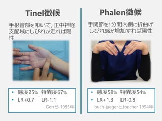 Tinel徴候
⼿手根管部を叩いて,  正中神経
⽀支配域にしびれが⾛走れば陽性
Phalen徴候
⼿手関節を1分間内側に折曲げ  
しびれ感が増加すれば陽性  
•  感度度25%   特異異度度67%
•  LR+0.7 　  LR-1.1
Gerrら  1995年年
•  感度度58%    特異異度度54%
•  LR+1.3 　  LR-0.8
buch-jaegerとfoucher 1994年年  
 