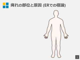痺れの部位と原因  (ERでの極論論)
5
 