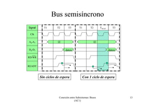 Conexión entre Subsistemas: Buses
(AC1)
13
Bus semisíncrono
Signal
Clk
A0-A7
D0-D7
RD/WR
T1 T2 T3 T1 T2 TWAIT T3
READY
Sin ciclos de espera Con 1 ciclo de espera
@ @
datos datos
 