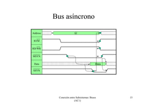 Conexión entre Subsistemas: Buses
(AC1)
15
Bus asíncrono
Address
Data Data
IO/M
MSYN
SSYN
RD/WR
@
 